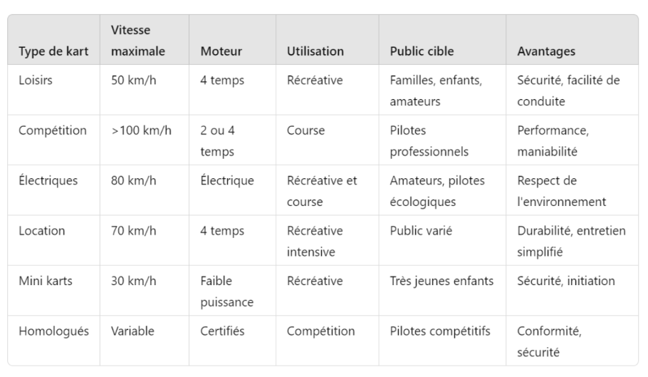 types de karts