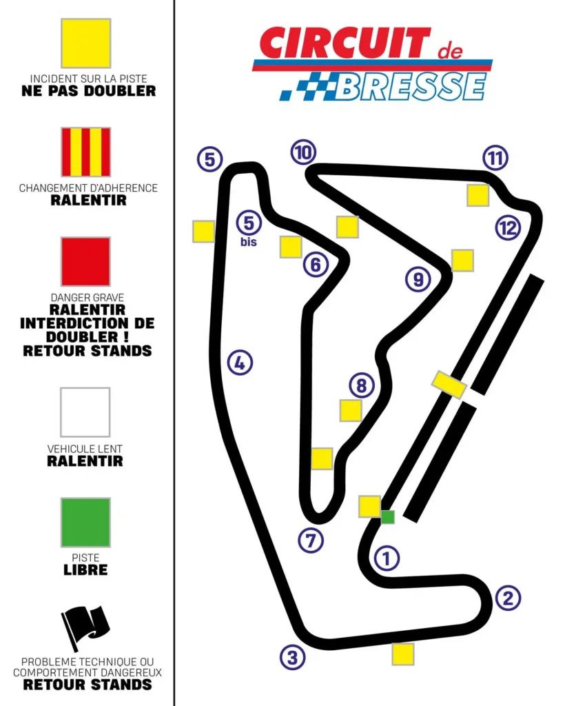 drapeau piste circuit de Bresse