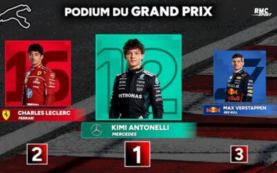GP Belgique : Nouvelle victoire pour Antonelli, le beau coup des Ferrari au général, les classements