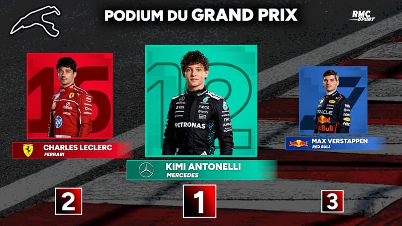 GP-Belgique-Nouvelle-victoire-pour-Antonelli-le-beau-coup-des-Ferrari-au-general-les-classements-2322268