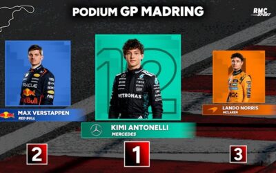 F1 : Tous les classements avant le GP de Bakou, Antonelli solide leader