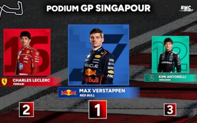 F1 : Carton plein pour Verstappen à Singapour, tous les classements